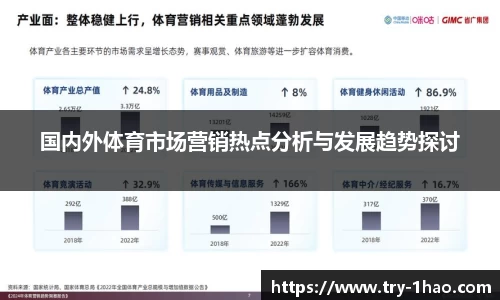国内外体育市场营销热点分析与发展趋势探讨