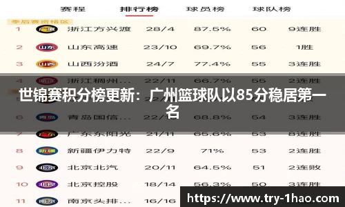 世锦赛积分榜更新：广州篮球队以85分稳居第一名